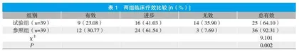补中益气汤加减联合西药治疗支气管哮喘患者的效果观察