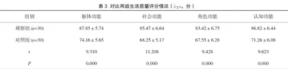 全面护理模式在胆结石患者护理中的具体应用及护理效果分析2