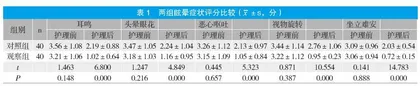 耳穴贴压联合中医护理在眩晕病中的应用