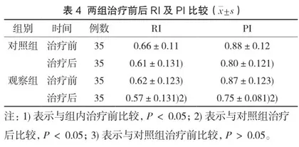 补肾疏肝活血法联合梅花针治疗未破裂卵泡黄素化不孕症的临床研究4