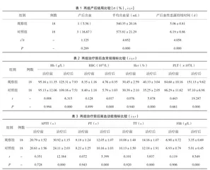 安列克在预防剖宫产产后出血中的临床应用研究