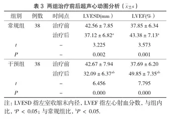 曲美他嗪与酒石酸美托洛尔联合治疗风湿性心脏病合并慢性心力衰竭的临床疗效分析3