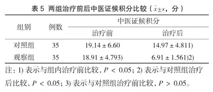 补肾疏肝活血法联合梅花针治疗未破裂卵泡黄素化不孕症的临床研究5