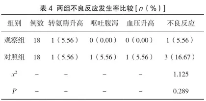 安列克在预防剖宫产产后出血中的临床应用研究2