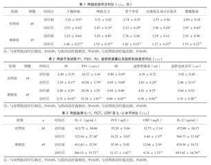 宫炎平胶囊联合阿奇霉素对慢性盆腔炎的疗效观察