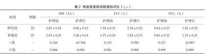 整体气道护理在慢阻肺急性加重期患者无创正压通气治疗中的影响
