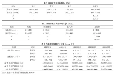 胸腔镜肺大泡切除术患者围手术期整体护理服务理念的应用效果