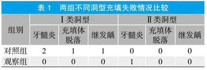 玻璃离子与光固化材料用于乳牙龋齿的充填效果、牙周指标及安全性对比
