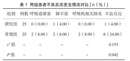 整体气道护理在慢阻肺急性加重期患者无创正压通气治疗中的影响2