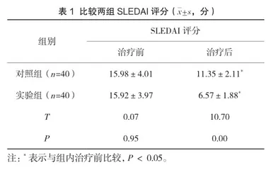 霉酚酸酯联合他克莫司治疗狼疮肾炎的疗效评价