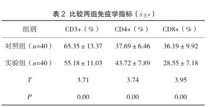 霉酚酸酯联合他克莫司治疗狼疮肾炎的疗效评价2