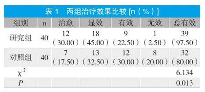 祛风白鲜汤内服、复方黄柏液涂剂外用联合硒泉水药浴治疗银屑病的临床观察