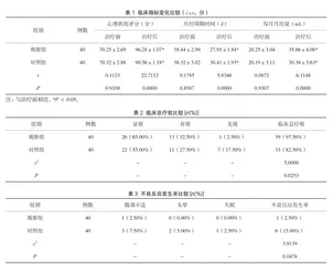 桃红四物汤在女性月经不调治疗过程中的临床疗效1