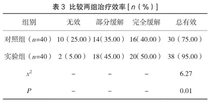 霉酚酸酯联合他克莫司治疗狼疮肾炎的疗效评价3