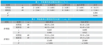 多学科团队合作护理在老年高血压合并慢性心衰患者中的应用效果观察 