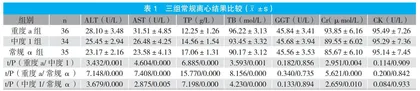 重度脂血标本对临床生化检验结果的影响研究