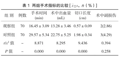 微创旋切术治疗乳腺良性肿瘤的效果观察和临床价值
