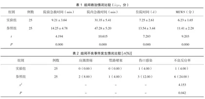 优化急救护理流程对重症颅脑外伤急诊手术患者的救治探讨