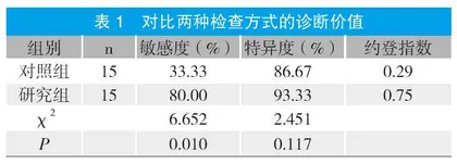 核磁共振检查诊断卵巢甲状腺肿的效果分析