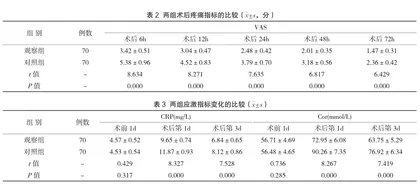 微创旋切术治疗乳腺良性肿瘤的效果观察和临床价值2