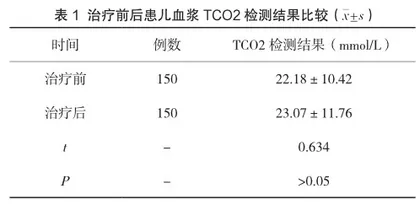 血浆TCO2在新生儿高胆红素血症诊断中的应用价值