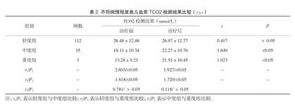 血浆TCO2在新生儿高胆红素血症诊断中的应用价值2