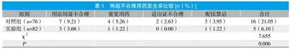 中药处方点评在中药饮片合理使用中的效果分析