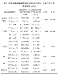 乳腺癌腋窝淋巴结清扫中逆向腋淋巴显影技术的应用及相关影响因素分析2