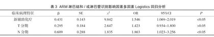 乳腺癌腋窝淋巴结清扫中逆向腋淋巴显影技术的应用及相关影响因素分析3