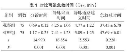 AIDET沟通模式联合循证护理在急性心力衰竭患者中的应用