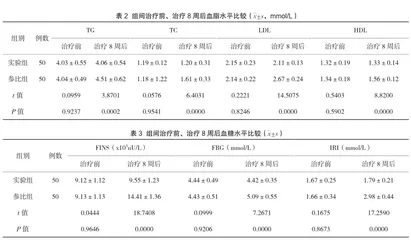 齐拉西酮与奥氮平在精神分裂症患者中的疗效对比及糖脂代谢安全性分析