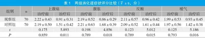 益生菌在根除幽门螺杆菌治疗中的临床疗效
