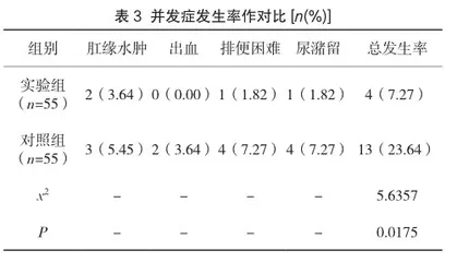 人文关怀护理对混合痔手术患者术后疼痛及排尿功能的影响分析3