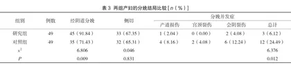 分娩减痛法联合自由体位在经阴道分娩初产妇中的应用分析3