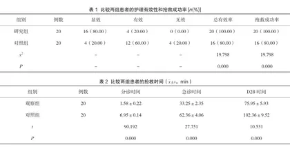 优化急诊护理流程对抢救急性ST段抬高型心肌梗死患者的急救效果观察