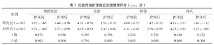 心理护理干预对老年脑卒中后遗症患者临床康复的影响1