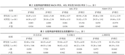 心理护理干预对老年脑卒中后遗症患者临床康复的影响2