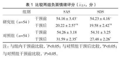 聚焦解决模式在更年期女性负性情绪管理中的应用效果
