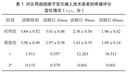 疤痕子宫无痛人流术患者围术期疼痛管理分析