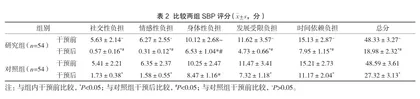 聚焦解决模式在更年期女性负性情绪管理中的应用效果2