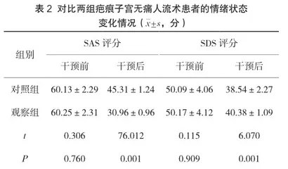 疤痕子宫无痛人流术患者围术期疼痛管理分析2