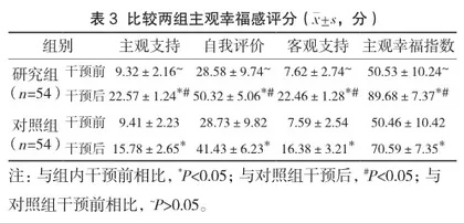 聚焦解决模式在更年期女性负性情绪管理中的应用效果3