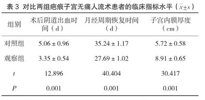 疤痕子宫无痛人流术患者围术期疼痛管理分析3