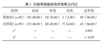 氟西汀配合逍遥散对产后抑郁症的治疗效果分析
