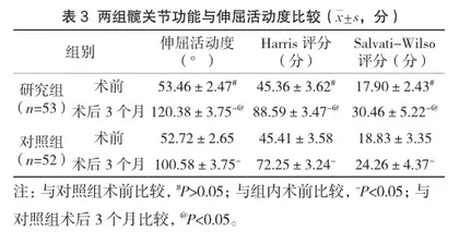 后外侧入路与直接前入路全髋关节置换治疗股骨颈骨折的效果观察2
