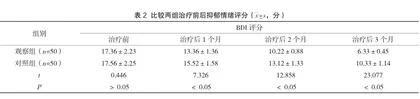 氟西汀配合逍遥散对产后抑郁症的治疗效果分析2