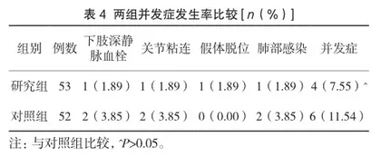 后外侧入路与直接前入路全髋关节置换治疗股骨颈骨折的效果观察3