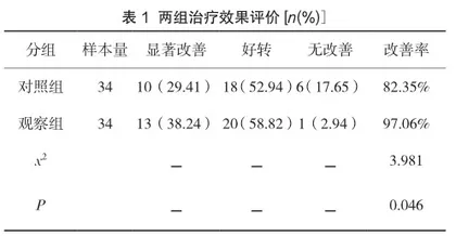 阿奇霉素联合孟鲁司特钠在治疗儿童支原体肺炎中的疗效分析及对CRP的影响