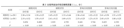 氟西汀配合逍遥散对产后抑郁症的治疗效果分析3