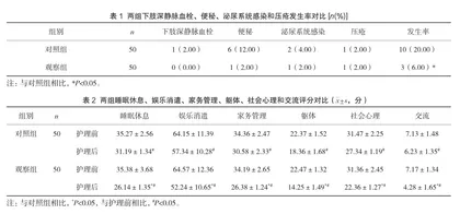 递进式目标护理干预对股骨颈骨折患者的护理效果观察